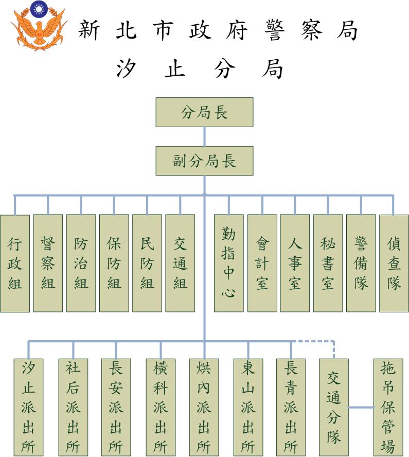 汐止分局組織架構圖