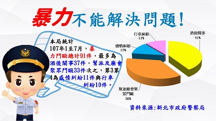 暴力不能解決問題