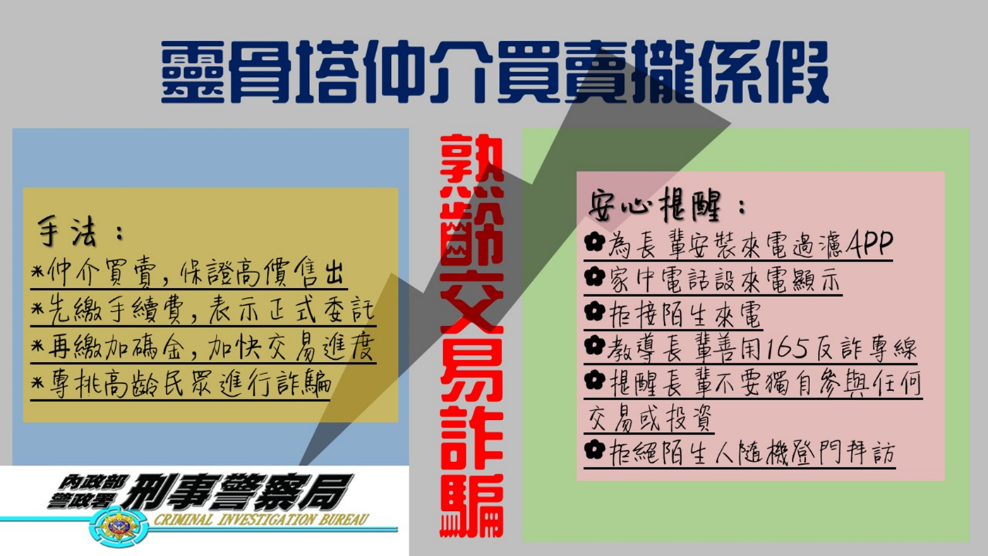 靈骨塔仲介詐騙